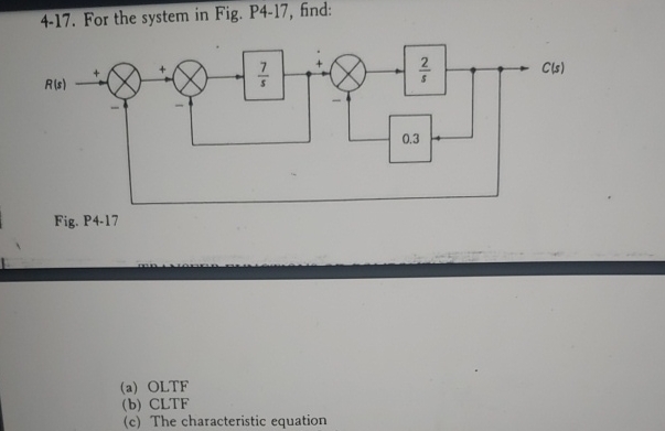 Solved For The System In Fig P Find Fig Chegg