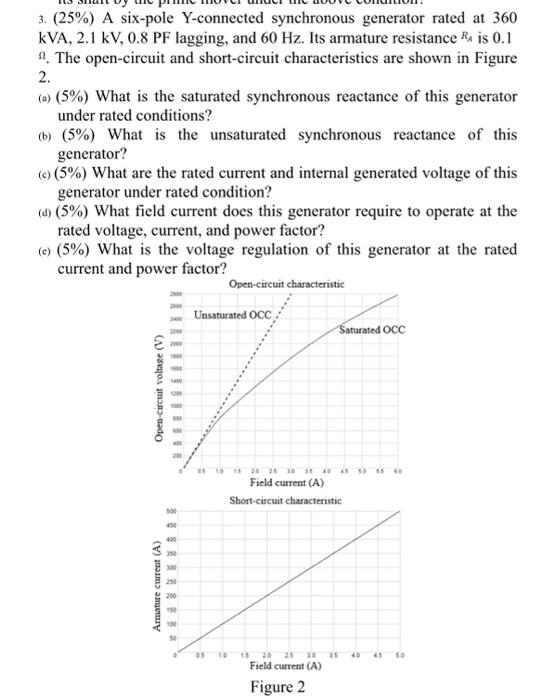 Solved 3 25 A Six Pole Y Connected Synchronous Generator Chegg