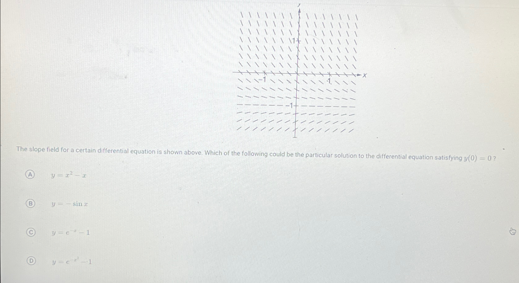 Solved The Slope Field For A Certain Differential Equation Chegg