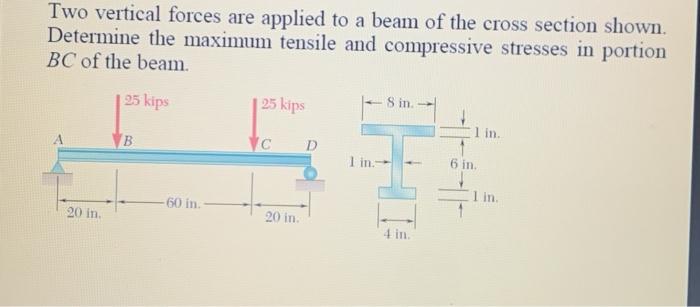 Solved Two Vertical Forces Are Applied To A Beam Of The Chegg