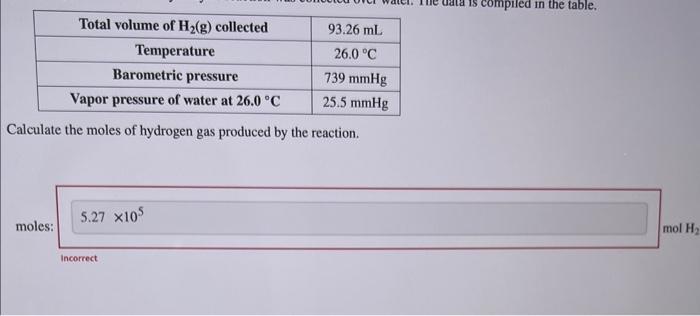 Solved Calculate The Moles Of Hydrogen Gas Produced By The Chegg