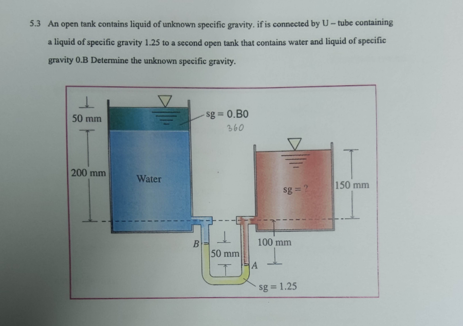 Solved An Open Tank Contains Liquid Of Unknown Specific Chegg