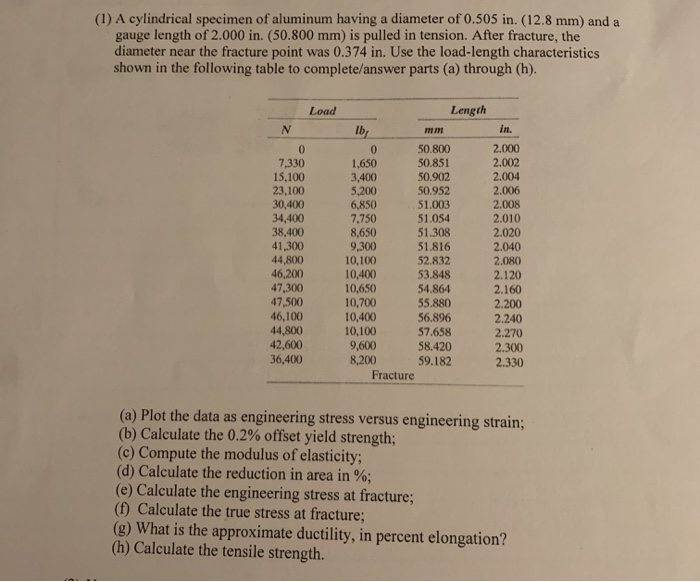 Solved 1 A Cylindrical Specimen Of Aluminum Having A Chegg