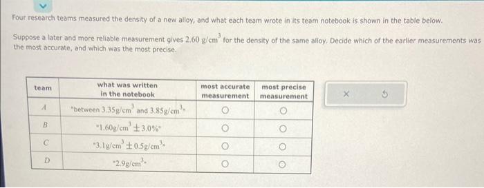 Solved Four Research Teams Measured The Density Of A New Chegg