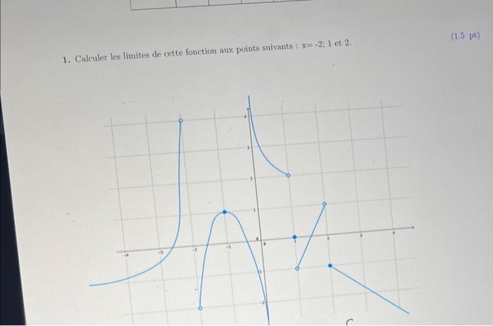 Solved Calculer Les Limites De Cette Fonction Aux Points Chegg