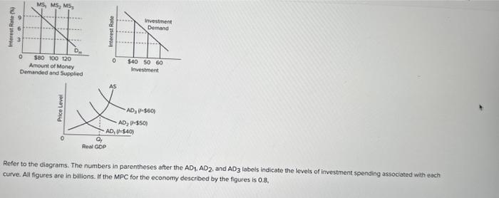 Solved Refor To The Diagrams The Numbers In Parentheses Chegg