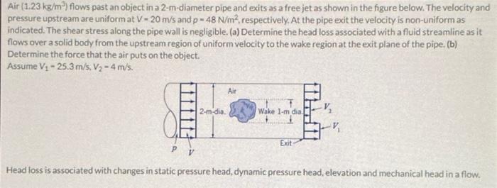 Solved Air 1 23 Kg M3 Flows Past An Object In A Chegg