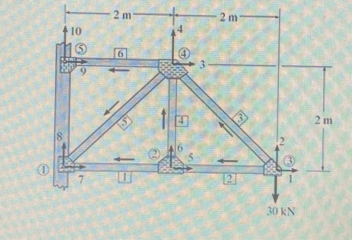 Solved Determine The Stiffness Matrix K For The Truss Take Chegg