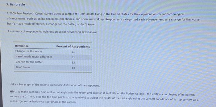 Solved Bar Graphs A Pew Research Center Survey Asked Chegg