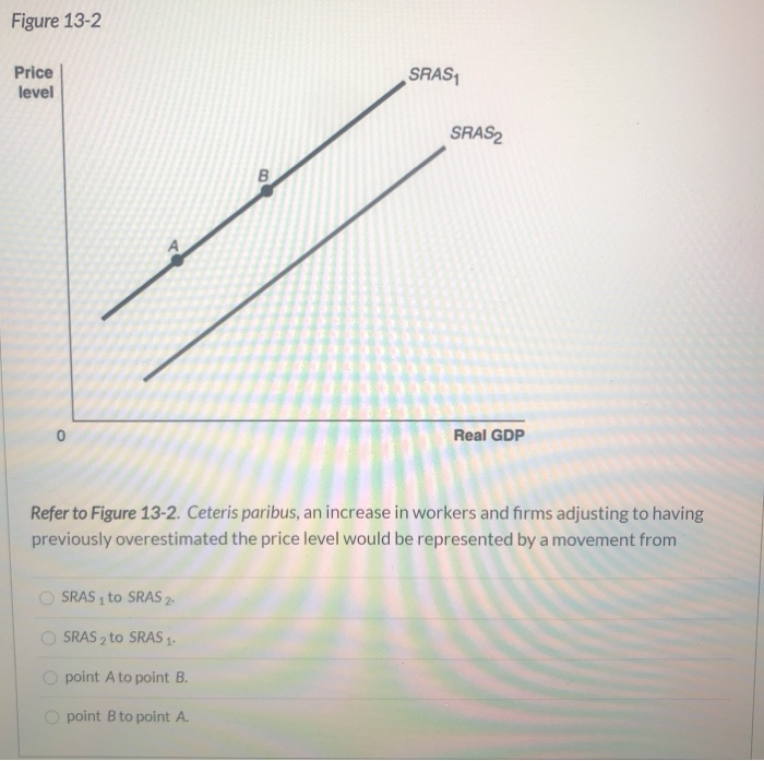 Solved Figure 13 2 Price Level SRAS1 SRAS2 B Real GDP Refer Chegg