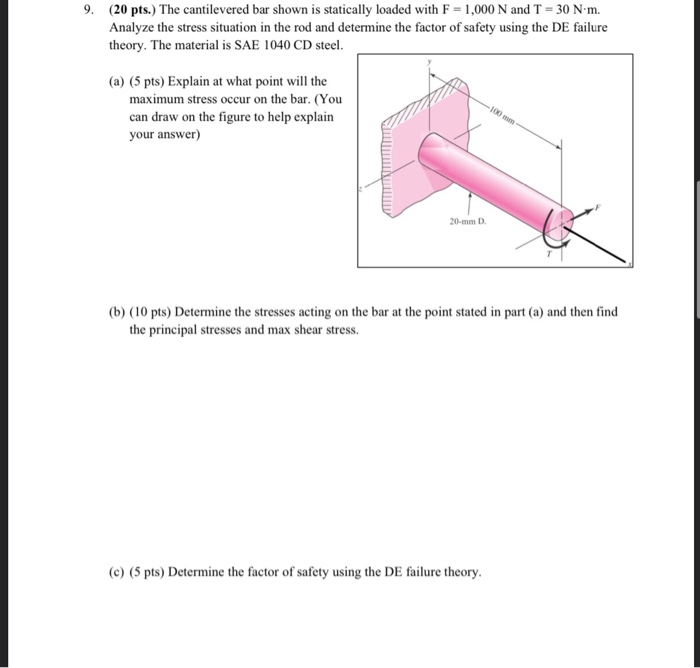 Solved Pts The Cantilevered Bar Shown Is Statically Chegg