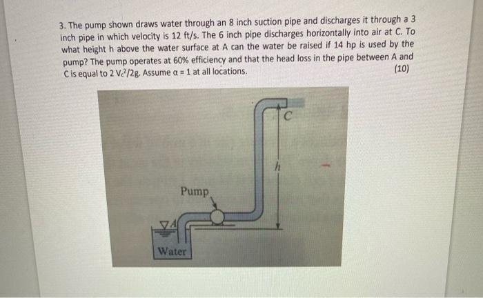 Solved The Pump Shown Draws Water Through An Inch Chegg