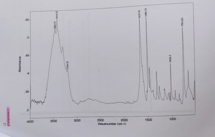 Solved The Compounds Are Provided With Ir Mass Spec H And Chegg