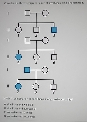 Solved Consider The Three Pedigrees Below All Involving A Chegg