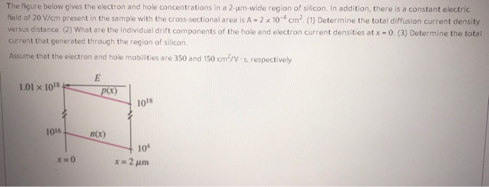 Solved The Figure Below Gives The Electron And Hole Chegg