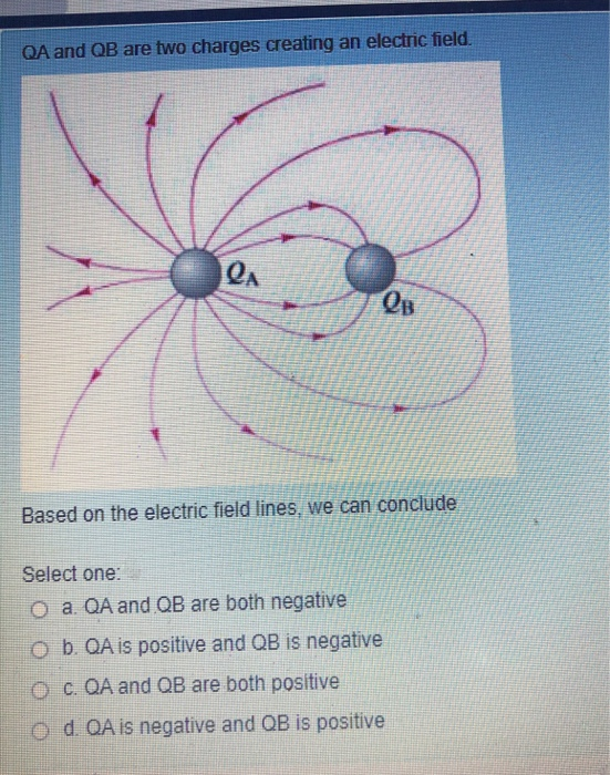 Solved Qa And Qb Are Two Charges Creating An Electric Field Chegg