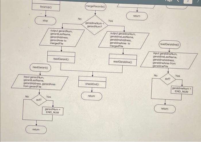 Solved Programming Exercises Flowchart To Assist With Chegg