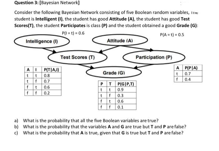 Solved Question Bayesian Network Consider The Following Chegg