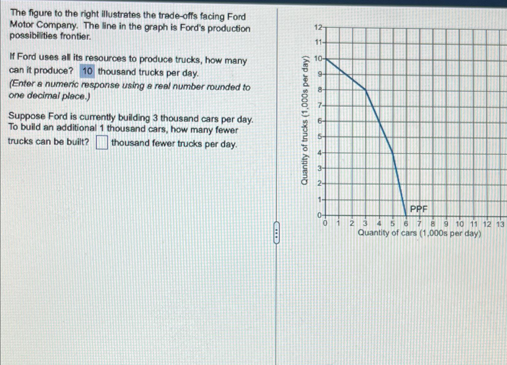 Solved The Figure To The Right Illustrates The Trade Offs Chegg