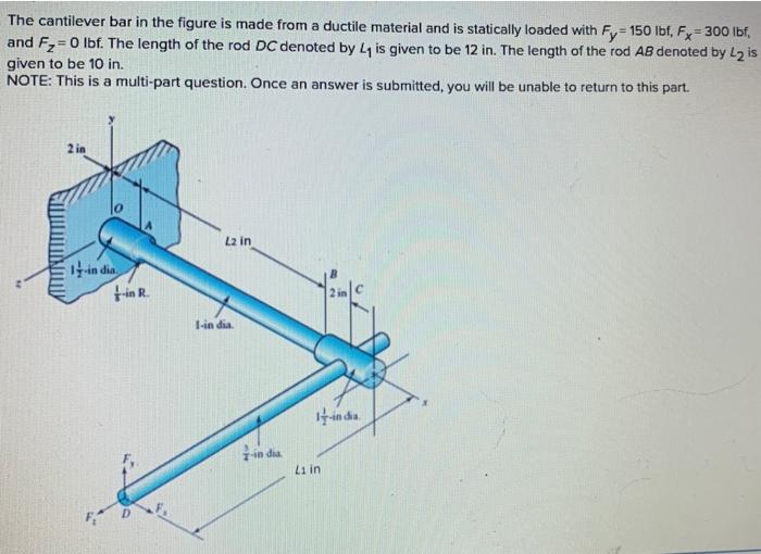 Solved The Cantilever Bar In The Figure Is Made From A Chegg