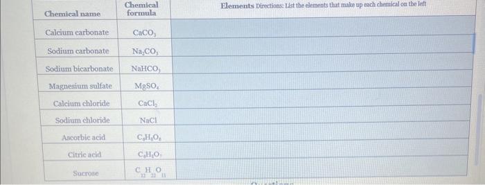 Here Is The Link Directions List The Elements Chegg