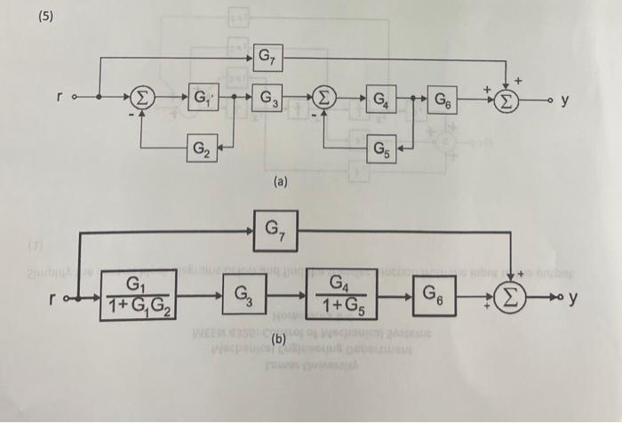 Simplifying Block Diagrams Control Systems Examples Solved P