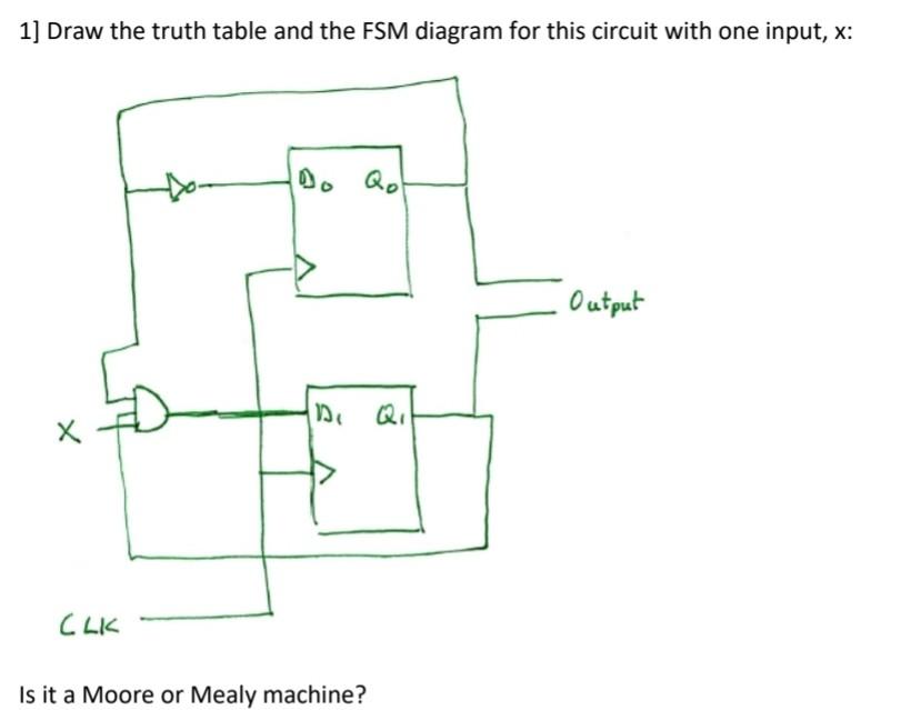 Solved Draw The Truth Table And The Fsm Diag