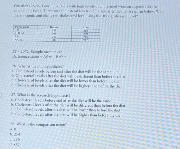 Solved Questions Four Individuals With High Levels Of Chegg