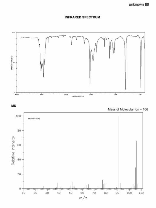 Solved With The Following Ir Ms Hnmr Cnmr Spectra Chegg