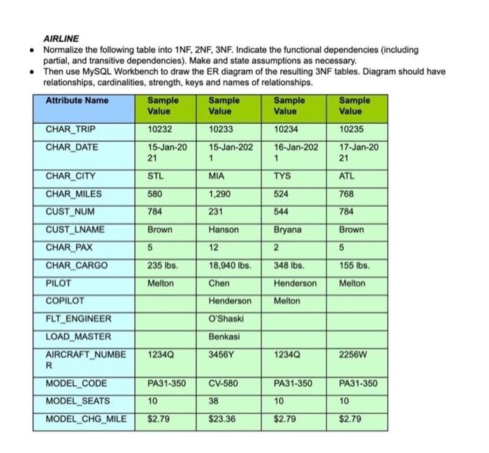 Solved AIRLINE Normalize The Following Table Into Chegg