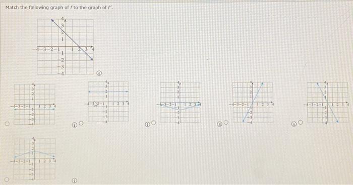 Solved Match The Following Graph Of F To The Graph Of F Chegg