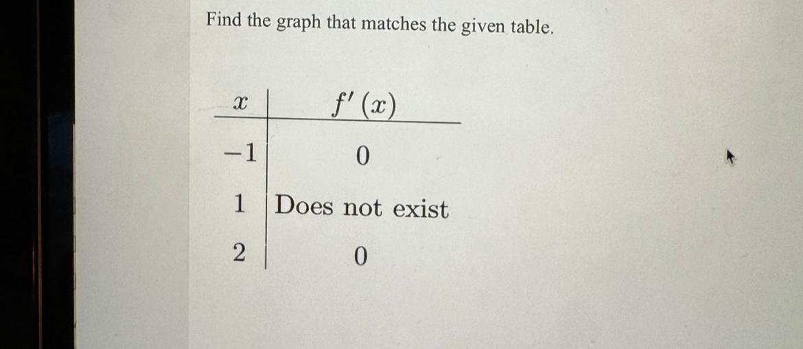 Solved Find The Graph That Matches The Given Chegg