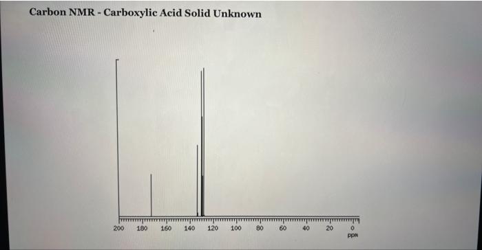 Solved Mass Spectrum Carboxylic Acid Solid Unknown Ir Chegg