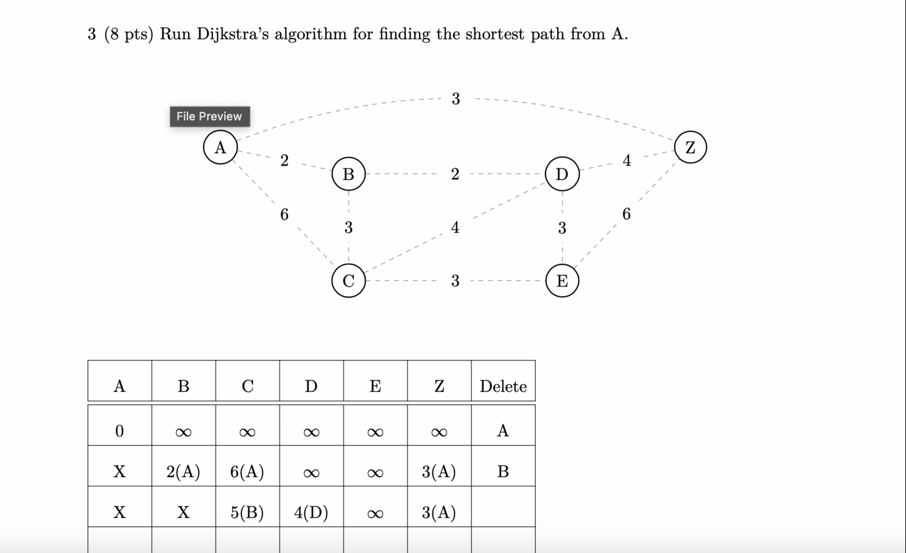 Solved Pts Run Dijkstra S Algorithm For Finding The Chegg