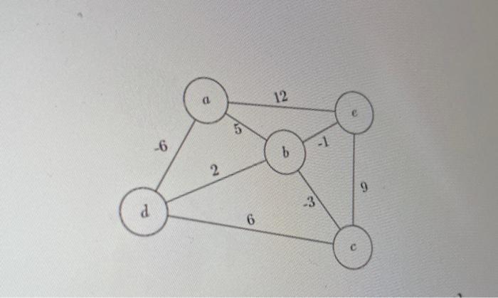 Solved Pts Run One Iteration Of Bellman Ford S Chegg