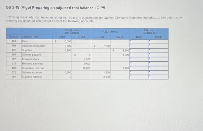 Solved QS 3 18 Algo Preparing An Adjusted Trial Balance LO Chegg