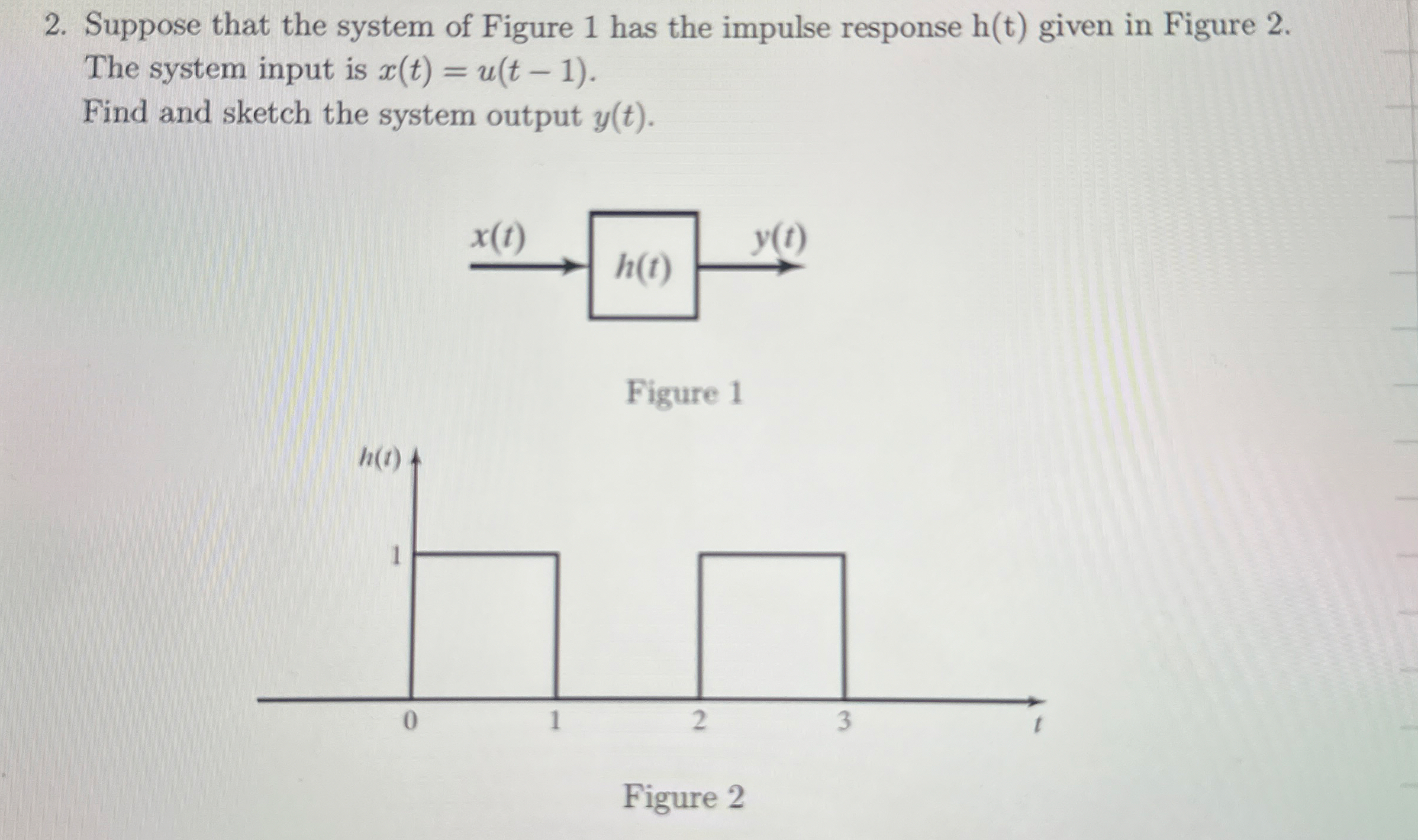 Suppose That The System Of Figure Has The Impulse Chegg