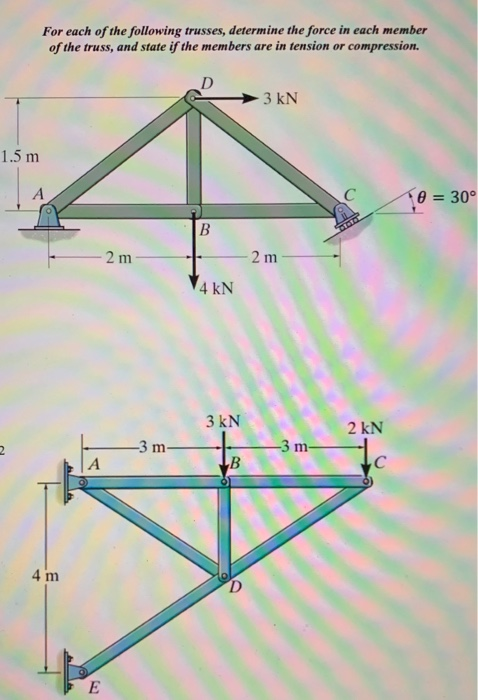 Solved For Each Of The Following Trusses Determine The Chegg