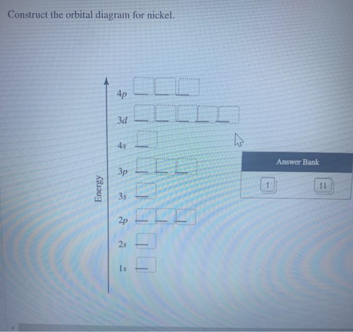 Solved Construct The Orbital Diagram For Nickel 4p LLLLL 3d Chegg