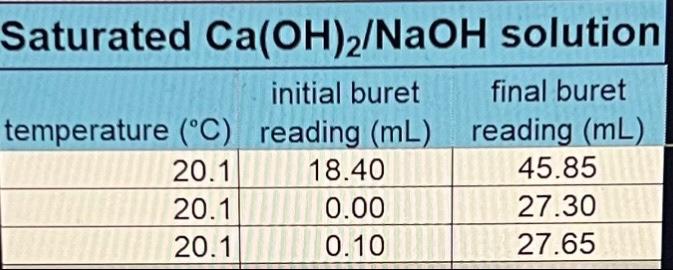 Solved Calculate Solubility Of Calcium Hydroxide In Each Of Chegg