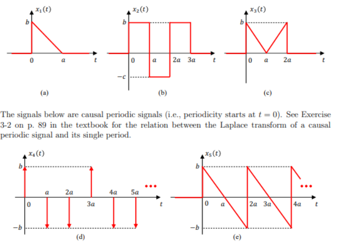 Solved Determine The Laplace Transform Of Each Of The Chegg