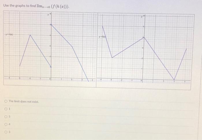 Solved Use The Graphs To Find Limx F H X The Limit Chegg