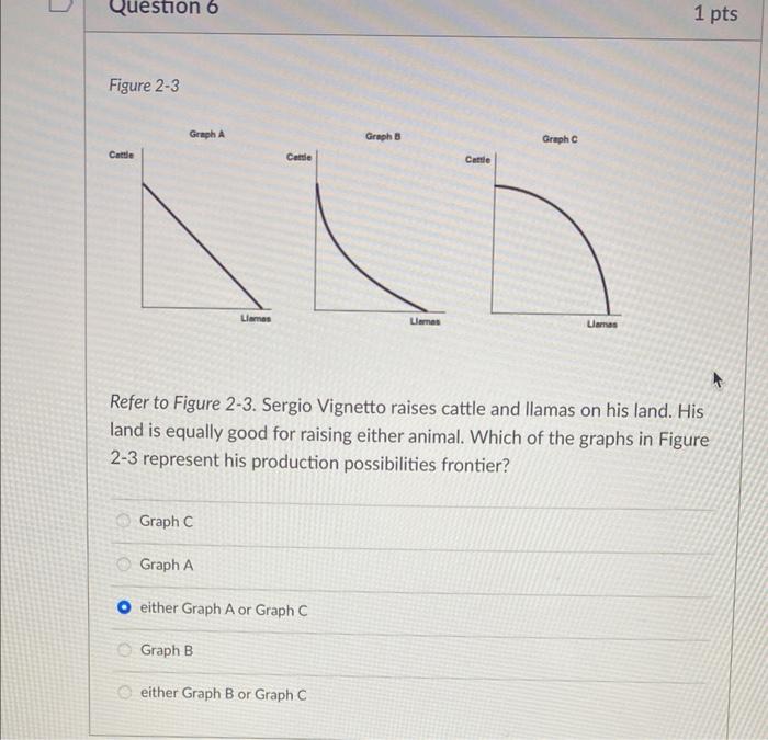 Solved Figure 2 3 Refer To Figure 2 3 Sergio Vignetto Chegg