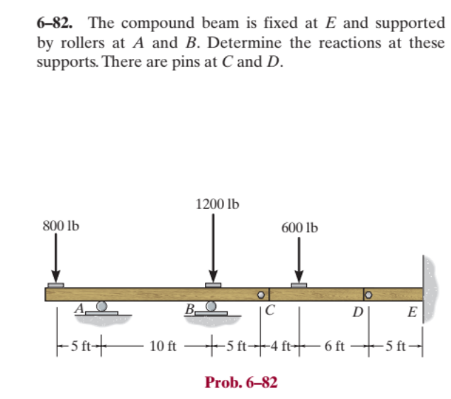 Solved 6 82 The Compound Beam Is Fixed At E And Chegg