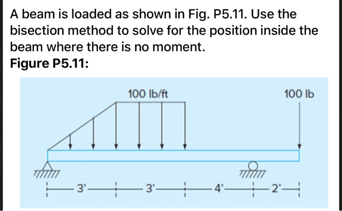 Solved A Beam Is Loaded As Shown In Fig P Use The Chegg