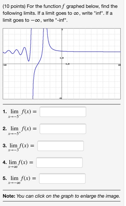 Solved 10 Points For The Function F Graphed Below Find Chegg