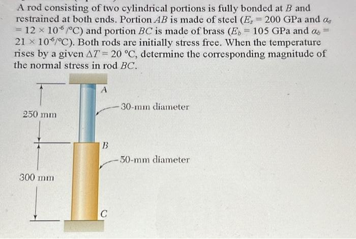 Solved A Rod Consisting Of Two Cylindrical Portions Is Fully Chegg