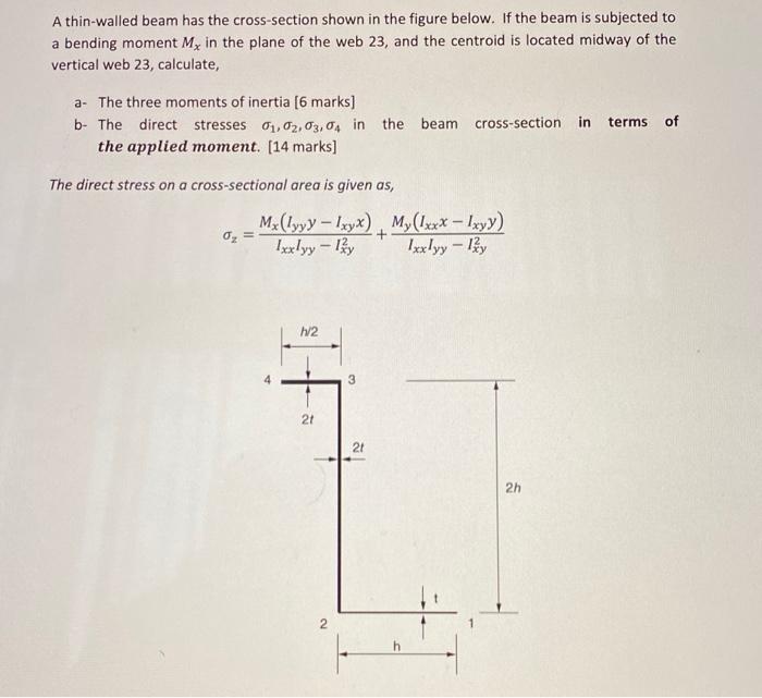 Solved A Thin Walled Beam Has The Cross Section Shown In The Chegg