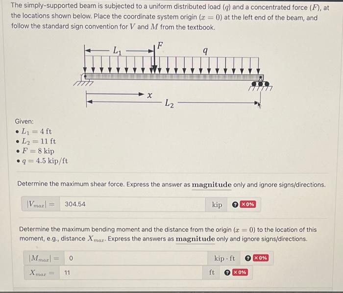 Solved The Simply Supported Beam Is Subjected To A Uniform Chegg