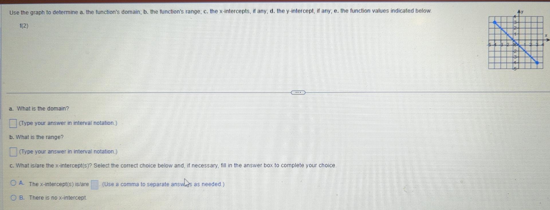 Solved Use The Graph To Determine A The Function S Domain Chegg